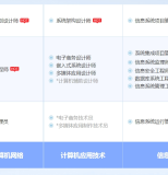 邢台软考系统规划与管理师认证培训课程